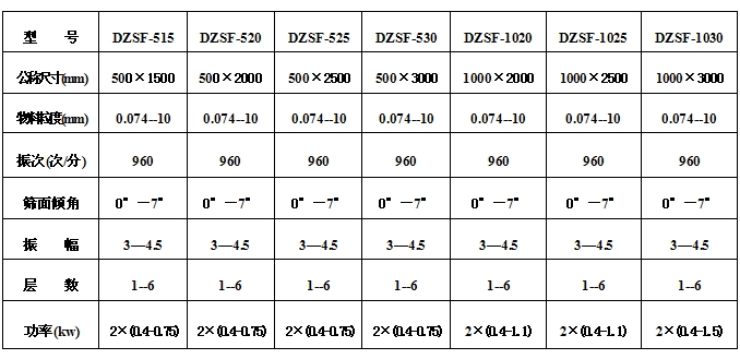 直線振動篩技術參數(shù)