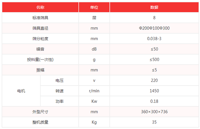 超聲波試驗篩機技術參數(shù)：篩具直徑：200，100，300mm噪音小于等于50dB