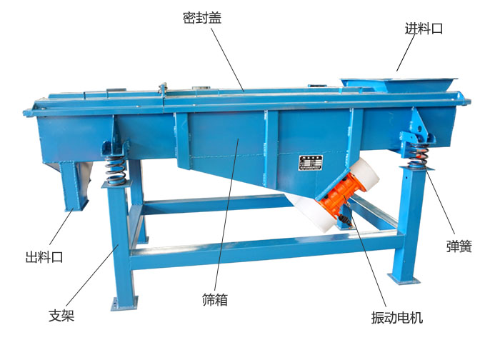 方形振動(dòng)篩彈簧，振動(dòng)電機(jī)，支撐架結(jié)構(gòu)展示圖