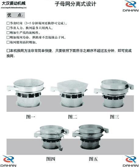 振動(dòng)篩換網(wǎng)示意圖