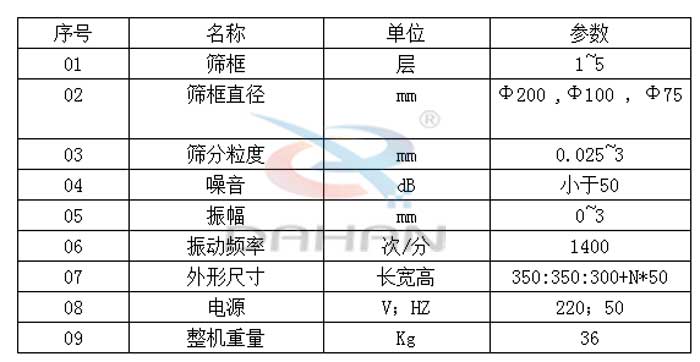 試驗篩技術(shù)參數(shù)：篩框直徑：200，100，75mm篩框：1-5層振動頻率：1400次/分